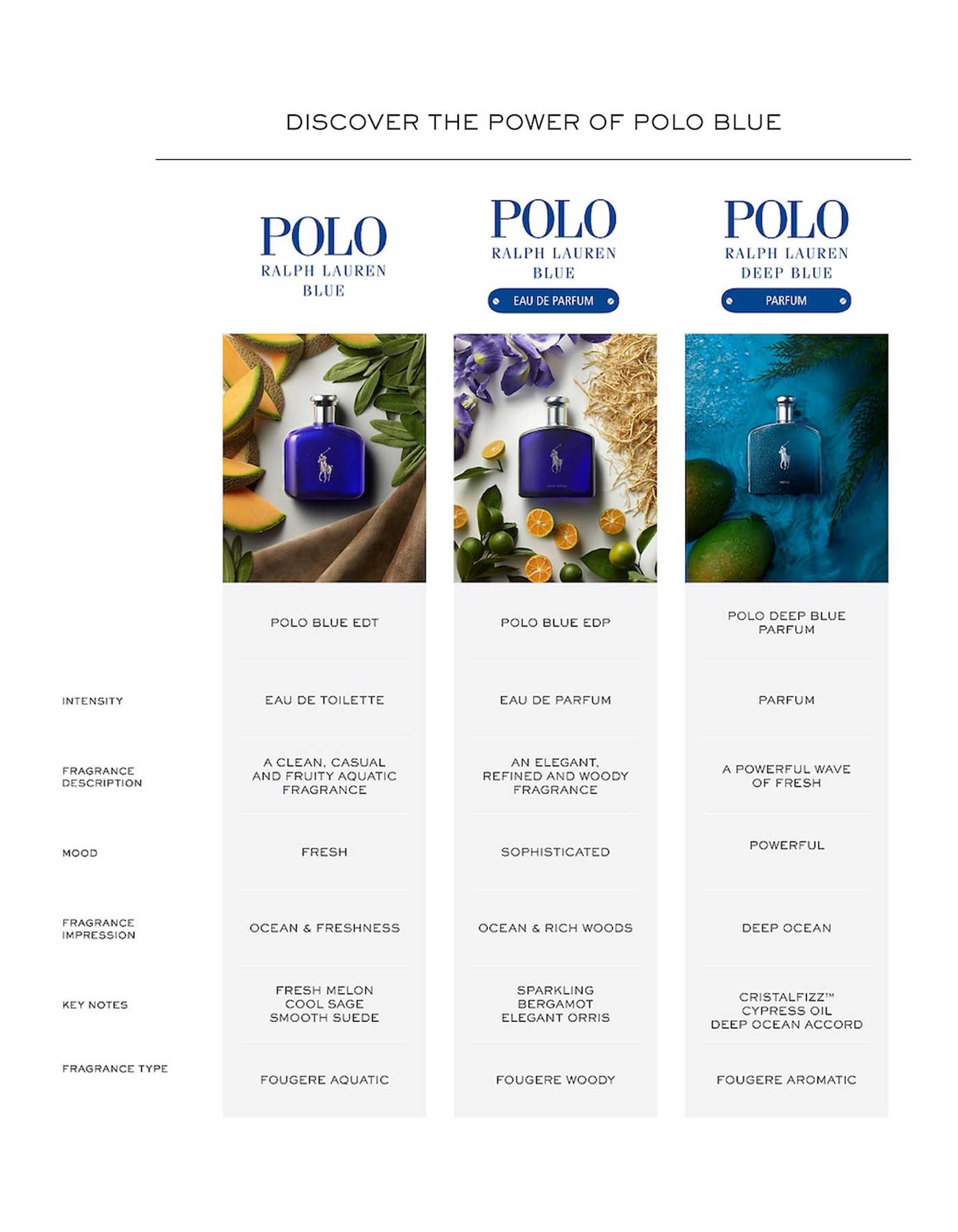 Polo deep blue fragrance hot sale